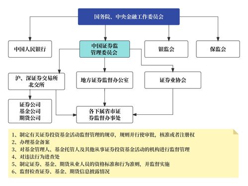 证券产品经理的素质与技能矩阵 共性与个性，技术服务的双重视角