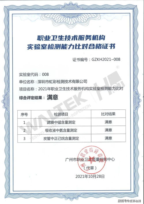 HCT虹彩检测荣获2021年职业卫生技术服务机构实验室检测“满意”技术服务评价